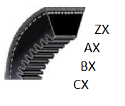 courroie-zx-ax-bx-cx