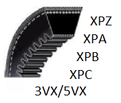 courroie-xpz-xpa-xpb-xpc