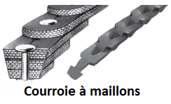 courroie-trapzodale-maillons-rivets